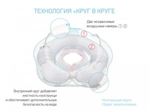 Надувной круг Roxy Kids на шею для купания Flipper 13