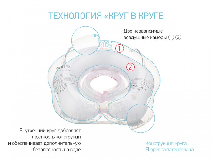 Надувной круг Roxy Kids на шею для купания Flipper 5
