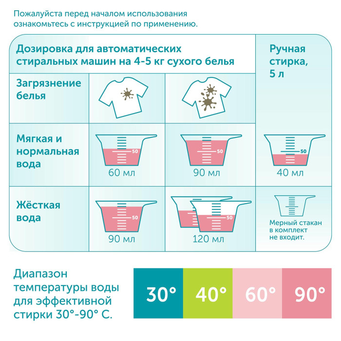 Гель-крем для стирки детского белья LOVULAR SWEET KISS 2л 10