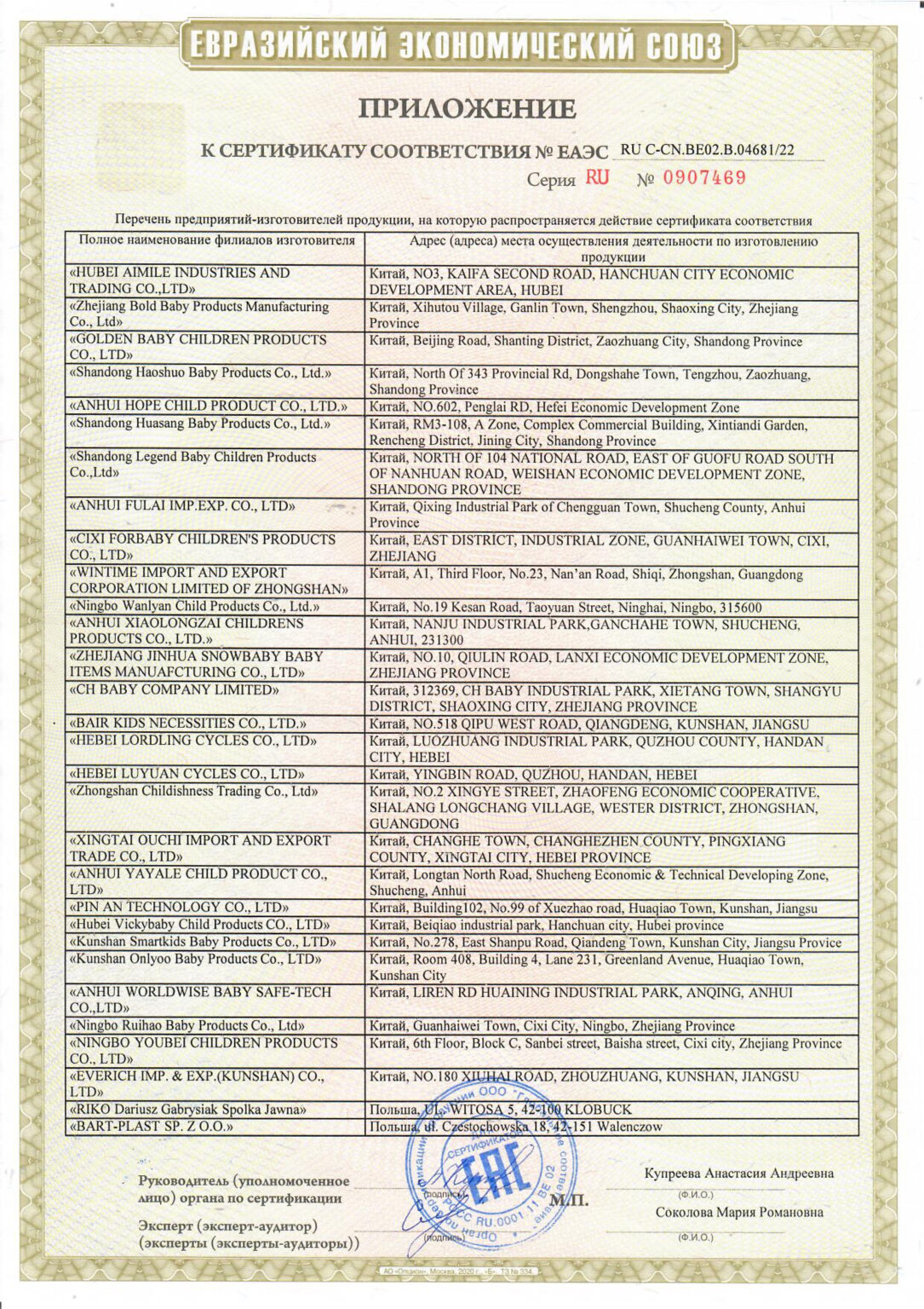 NEW серт на все коляски Китай+Польша 04681.22 (до 06.12.25)-1