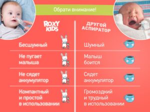 Аспиратор назальный Roxy Kids с мягким наконечником в футляре 20