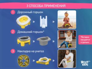 Горшок дорожный Roxy Kids HandyPotty в фирменной сумке 19