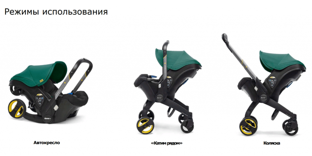 Автокресло-коляска группы 0+ Doona+ 6