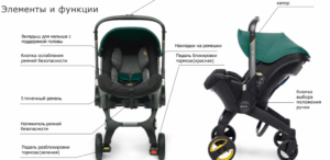 Автокресло-коляска группы 0+ Doona+ 16