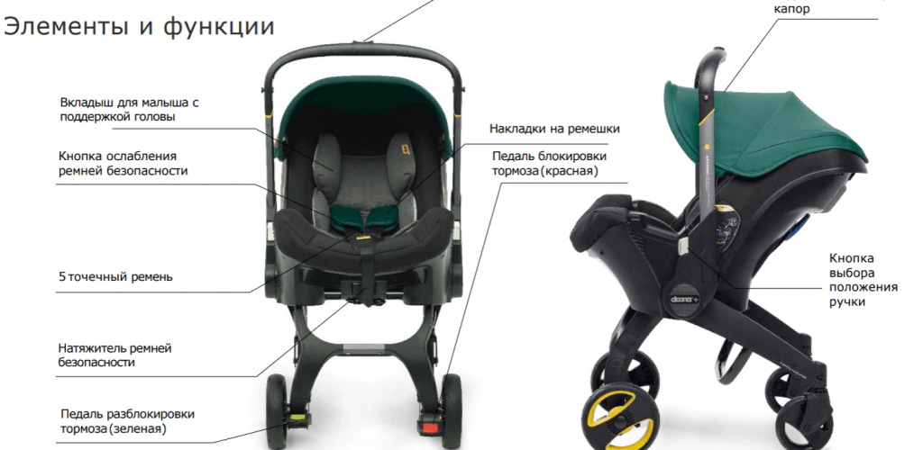 Автокресло-коляска группы 0+ Doona+ 7
