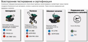 Автокресло-коляска группы 0+ Doona+ 17