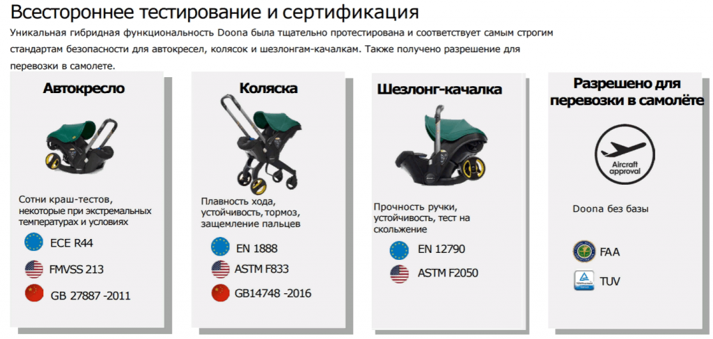 Автокресло-коляска группы 0+ Doona+ 8