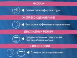 Молокоотсос электрический носимый Roxy Kids 22