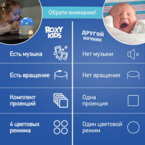Ночник-проектор Снежный домик Roxy Kids 114