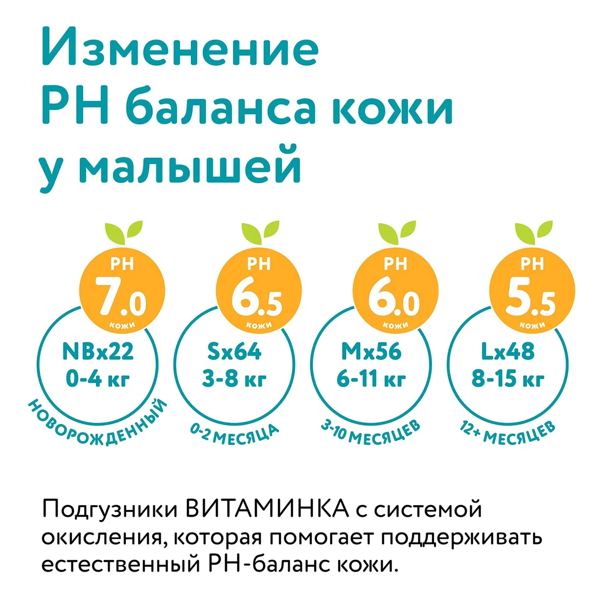 Детские подгузники LOVULAR ВИТАМИНКА M 6-11 кг, 54 шт/уп 5