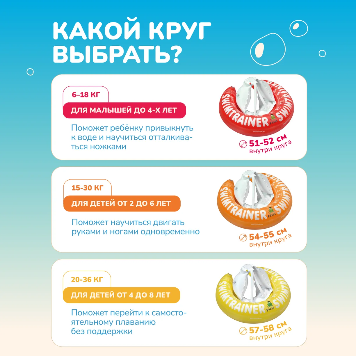 Надувной круг для обучения плаванию КРАСНЫЙ SWIMTRAINER "Classic" (0,25-4 года). Арт. 11111 3