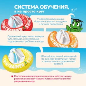 Надувной круг для обучения плаванию КРАСНЫЙ SWIMTRAINER "Classic" (0,25-4 года). Арт. 11111 14